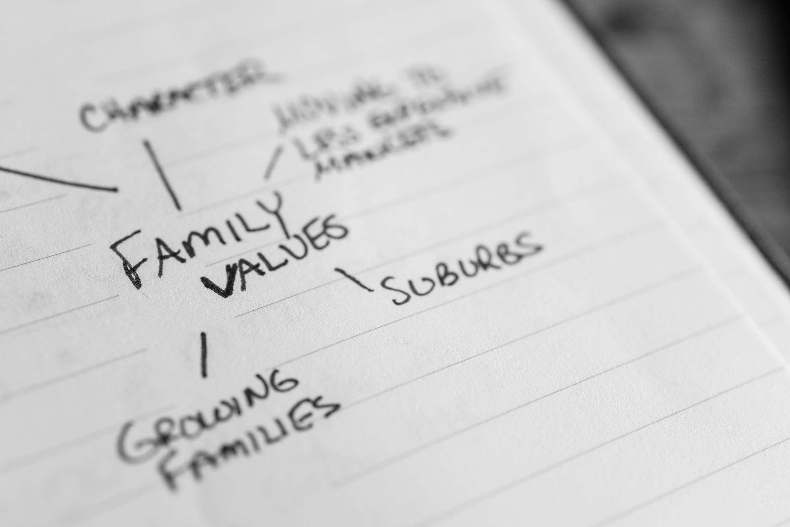 Close-up of handwritten notes exploring family values and related ideas.